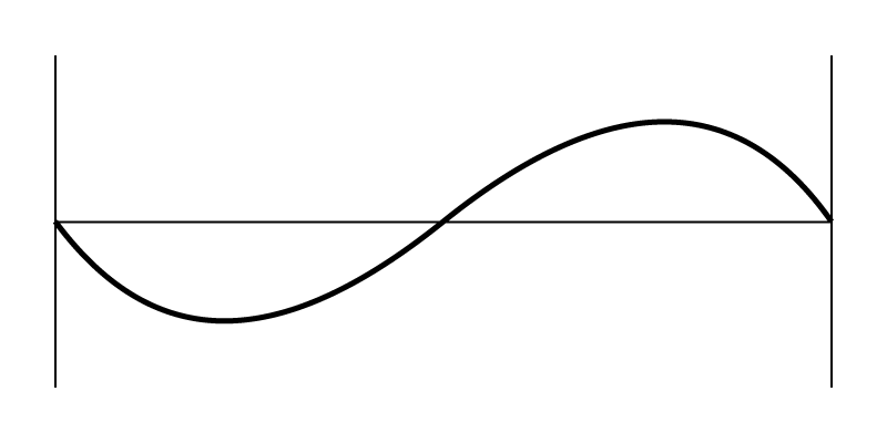 Sine wave